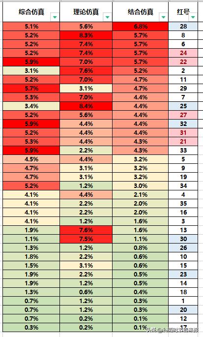 21067期大乐透全部开奖号码,大乐透23069期预测之潜龙神彩