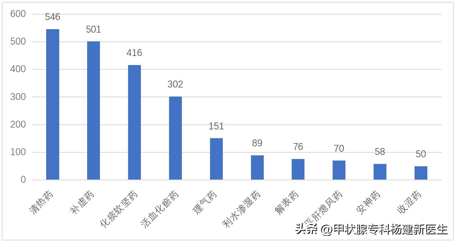 甲状腺癌术后要吃什么药,甲状腺癌术后嗓子哑怎么调养