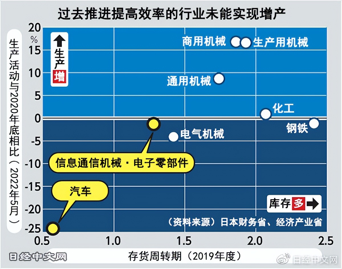 轻资产企业的盈利模式,企业轻资产运营模式