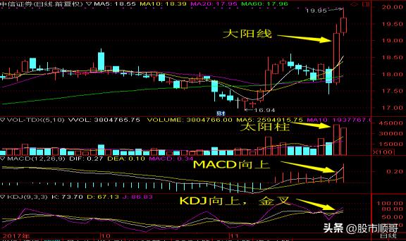 学习炒股感悟点,学习股票赚钱