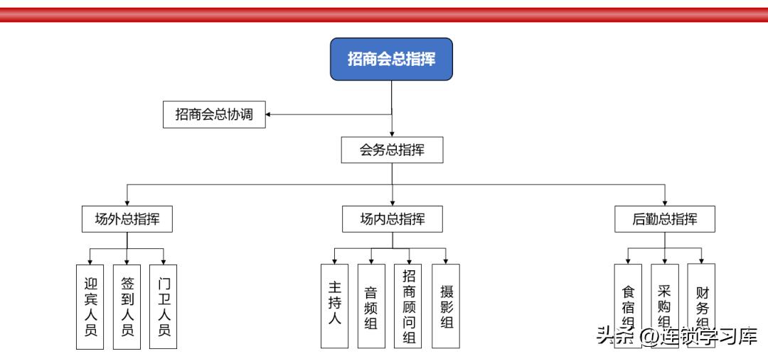 品牌连锁招商加盟方案,连锁加盟招商方案100字