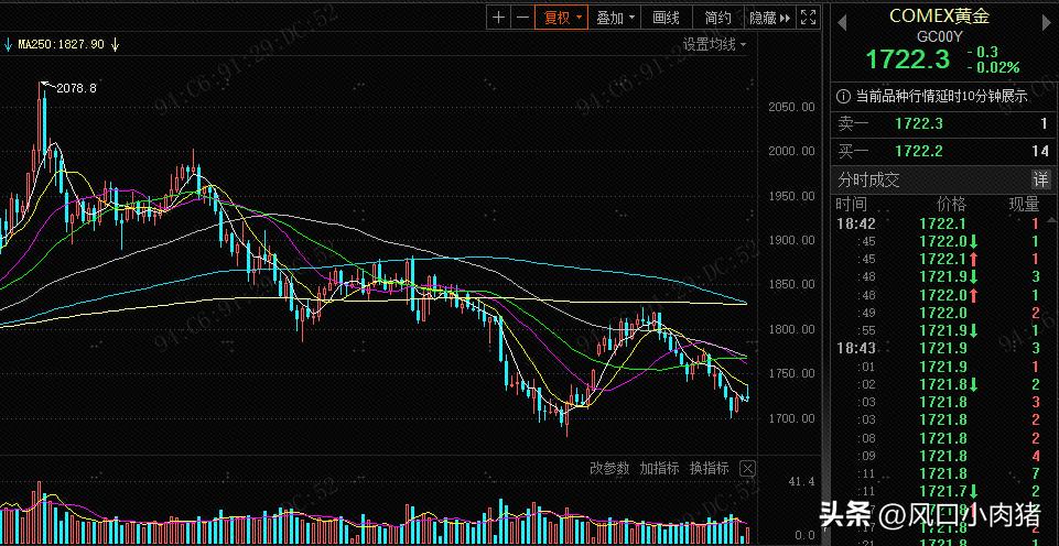 下调外汇存款准备金率利好利空,下调外汇准备金率利好大宗商品吗