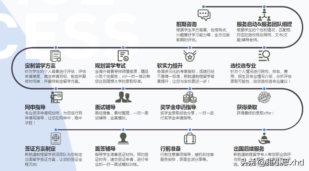 西安留学机构十强推荐,西安出国留学咨询机构有哪些