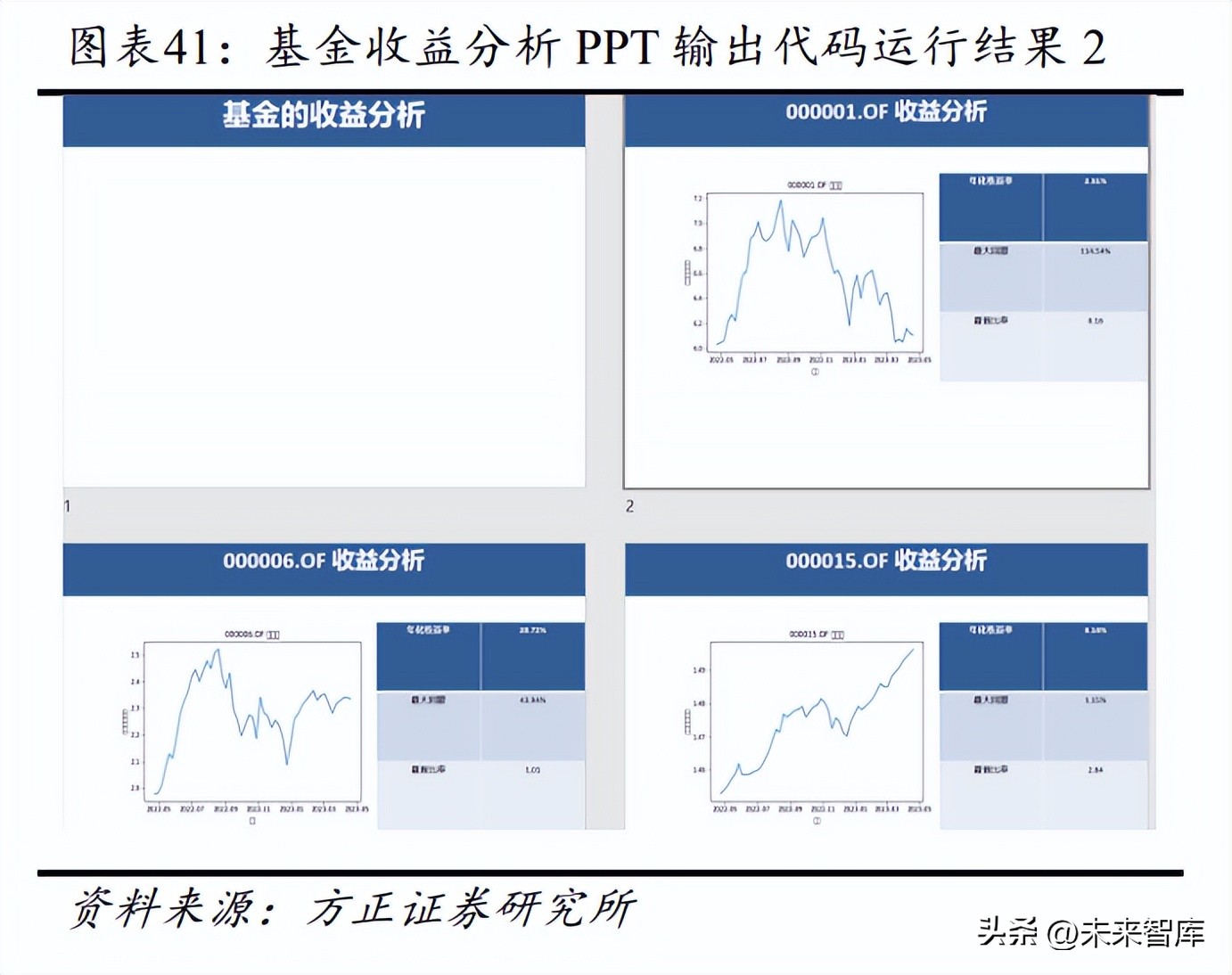 chatgpt分析书,如何用chatgpt学习投资