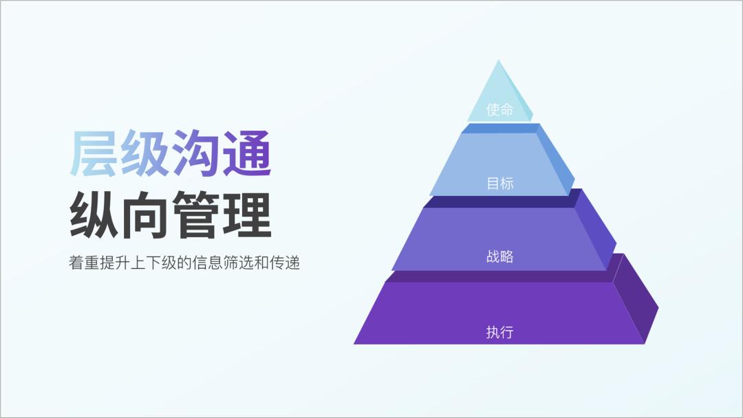 ppt金字塔图制作方法,ppt金字塔图怎么多加一层