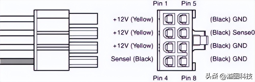 rtx4090d评测赛博朋克2077,rtx4090赛博朋克顶级画质下怎样