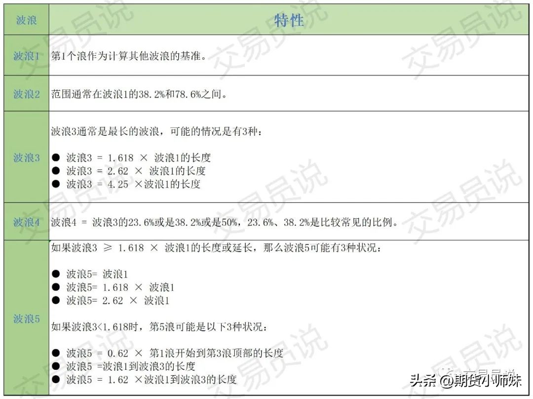 解读“波浪理论”核心内容！要当心“邪恶第五浪”