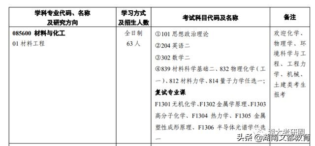 哪些学校的专业排名超过清华北大,哪些学校的专业比清华北大还强