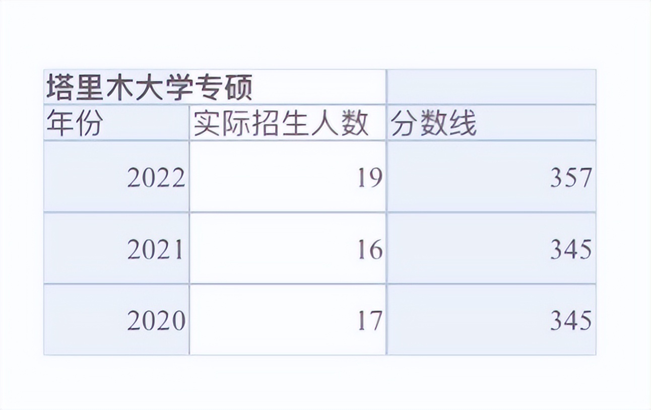 新传专业容易考研上岸学校,考研过国家线就可以录取的院校