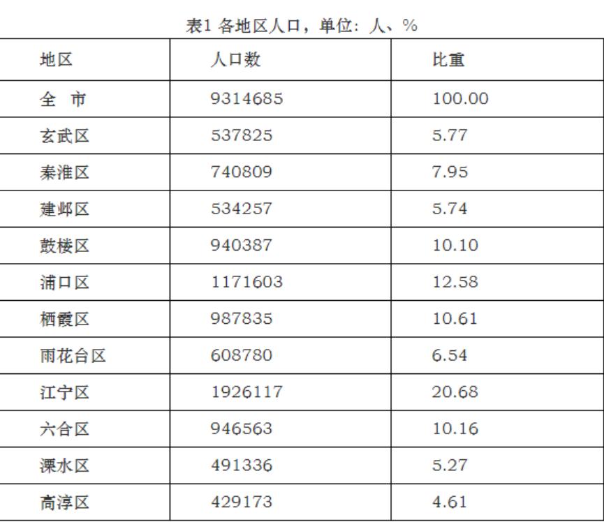 南京哪个县经济最好,南京哪个区经济实力强