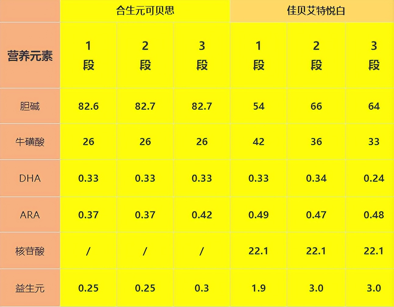 佳贝艾特和合生元羊奶粉哪个更好,合生元羊奶粉版本怎么选