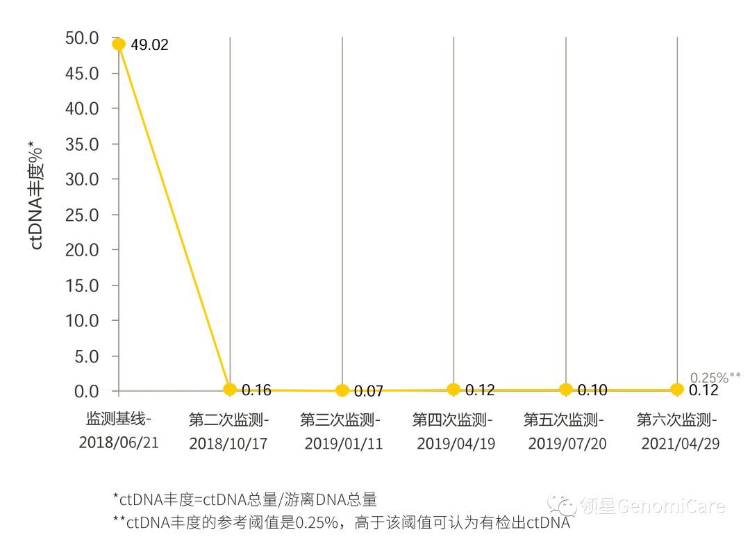 肝癌手术后介入治疗和靶向,肝癌手术后靶向和免疫治疗存活期