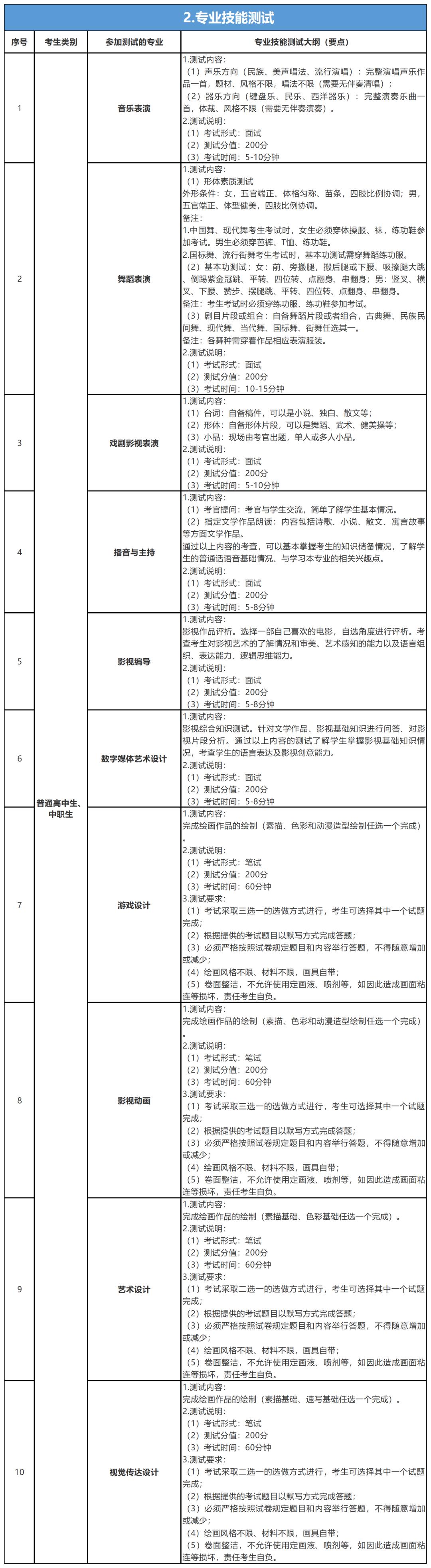 四川单招报名可以报考几所学校,2020年单招四川各院校报名统计