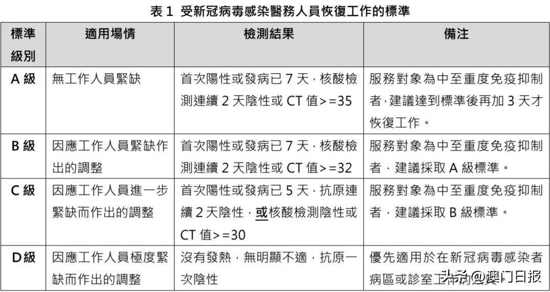 酒店明起可接待新冠感染者、密接者
