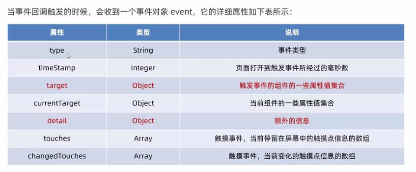 微信小程序ui组件库哪个好,微信小程序ui界面模板使用教程