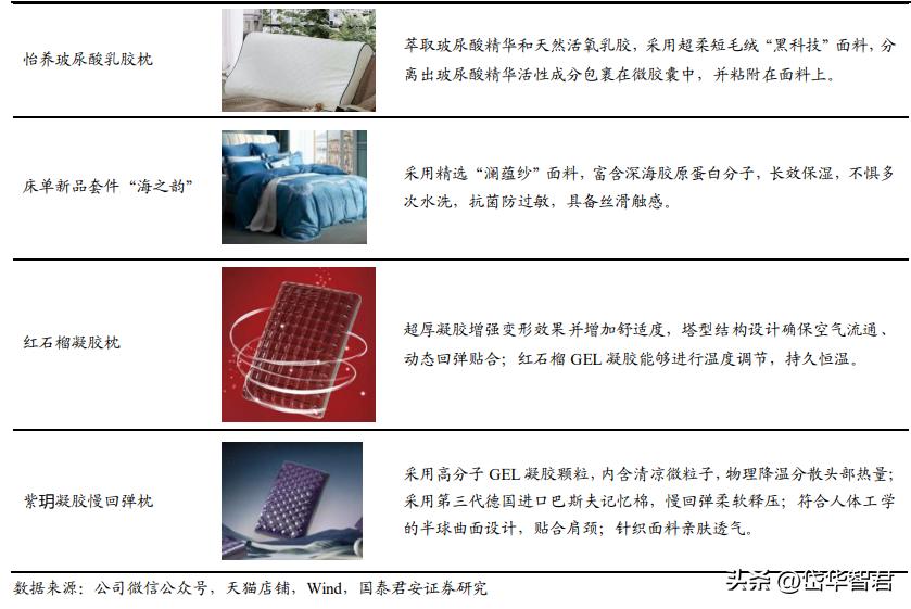 富安娜家纺市场前景,富安娜艺术家纺行业领先