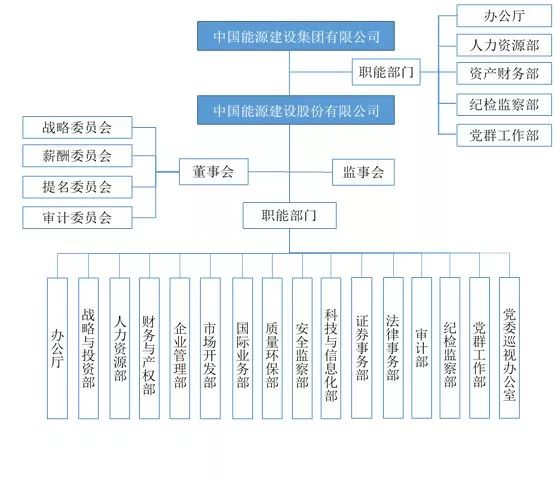 娣卞湷浼佷笟鍥㈠缓鎶ュ悕,娣卞湷鍥㈠缓鎷撳睍鍏徃