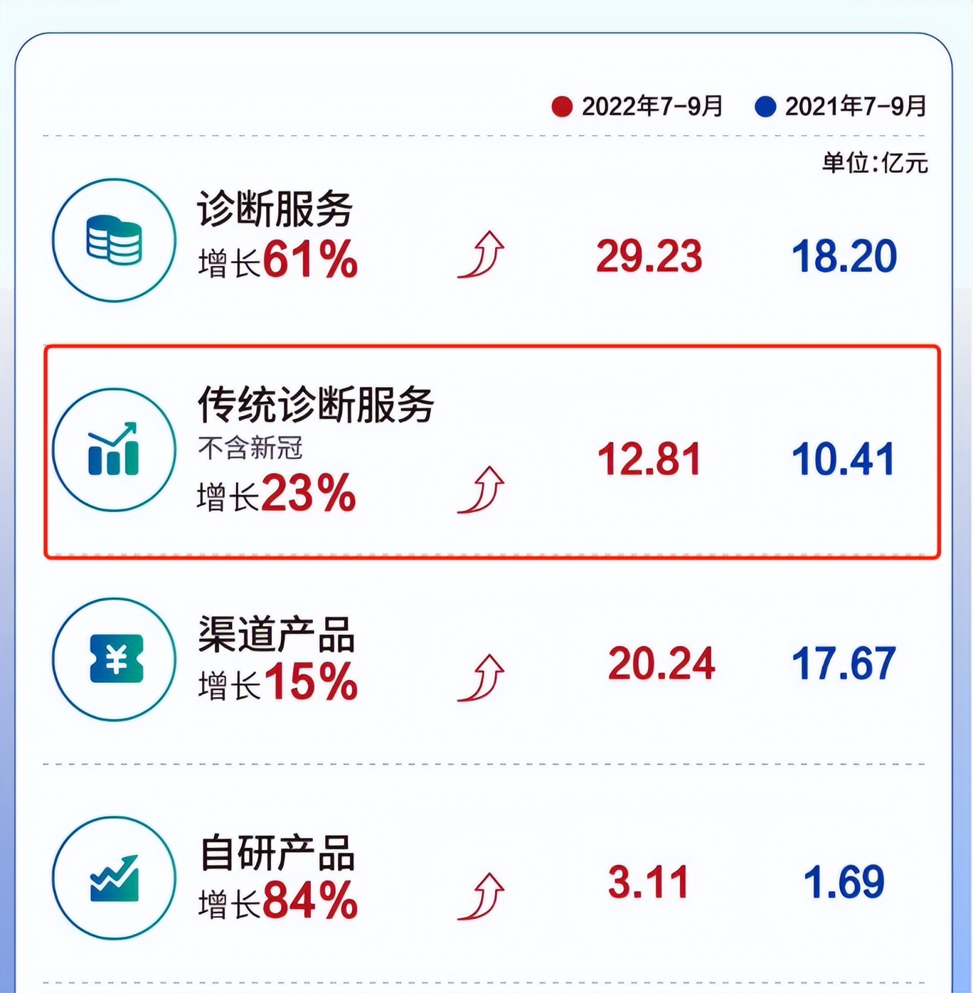 迪安诊断未来二年股价预测,迪安诊断2024年1季业绩
