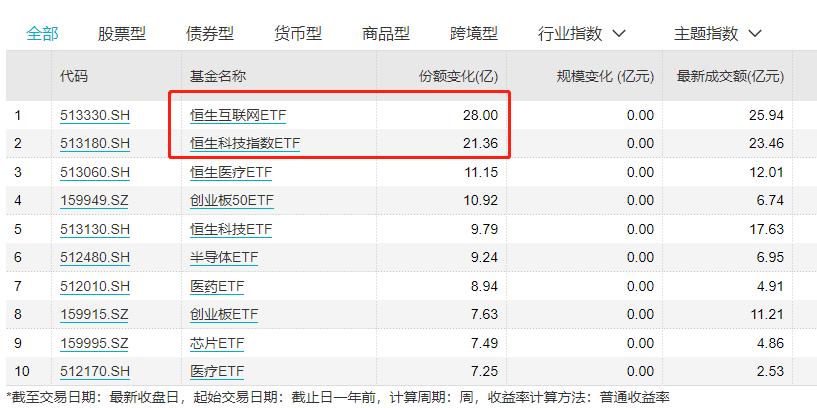 恒生科技涨了白酒也会涨吗,为什么恒生科技指数涨了