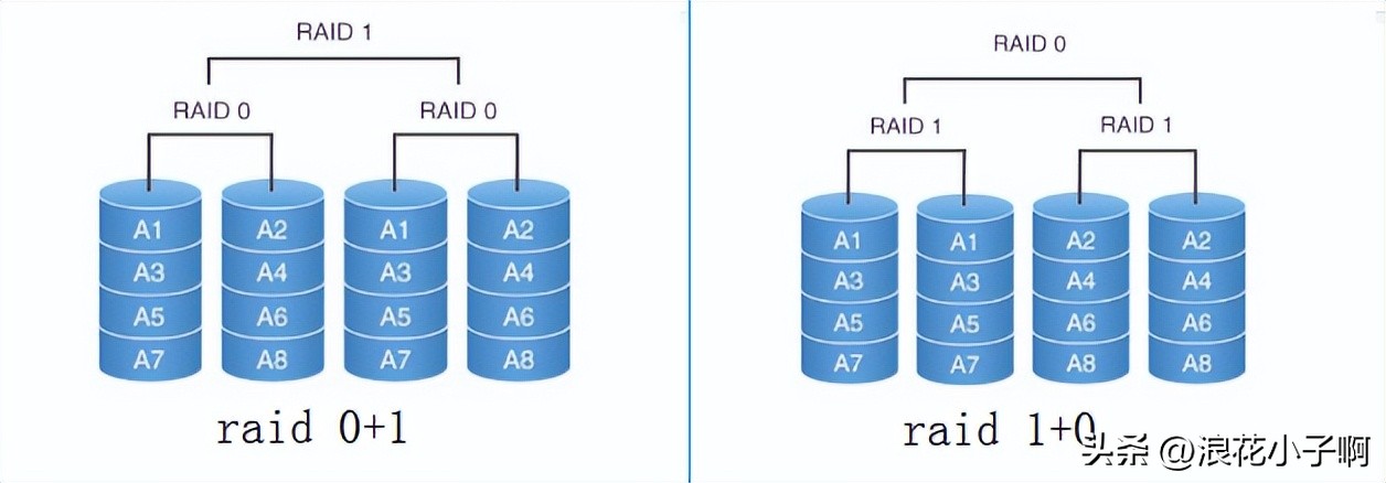 linux中磁盘管理教程,linux磁盘管理操作教程