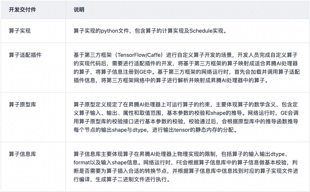 tensorflow学习框架,tensorflow实践项目讲解