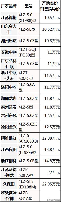 5公斤水稻收割机，主流“战场”之一，谁的性能更优秀？