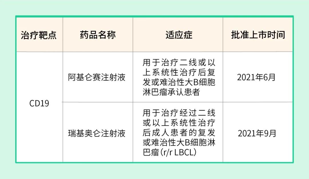 ipsc干细胞治疗心衰最新消息,car-t细胞疗法临床试验再被叫停