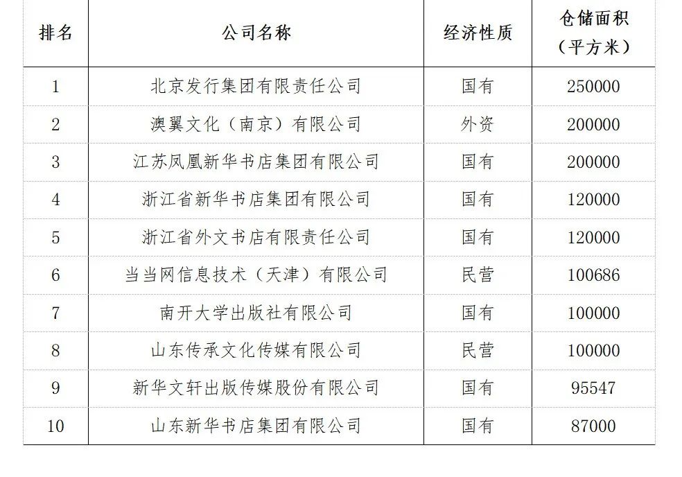 全国出版行业发展前景,中国出版物行业的现状