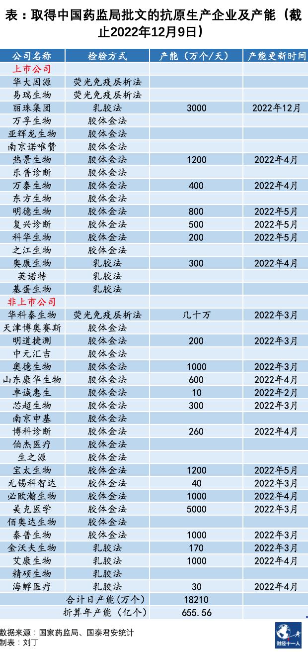朋友圈卖的抗原合格吗,抗原买多了现在还能卖吗