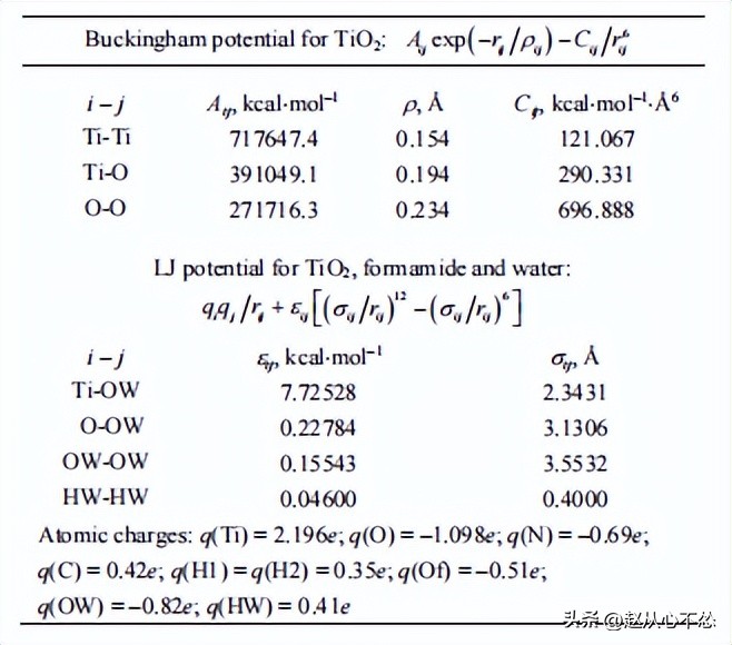 神奇的现象：在水溶剂存在下甲酰胺在TiO2表面上的扩散和浓度效应