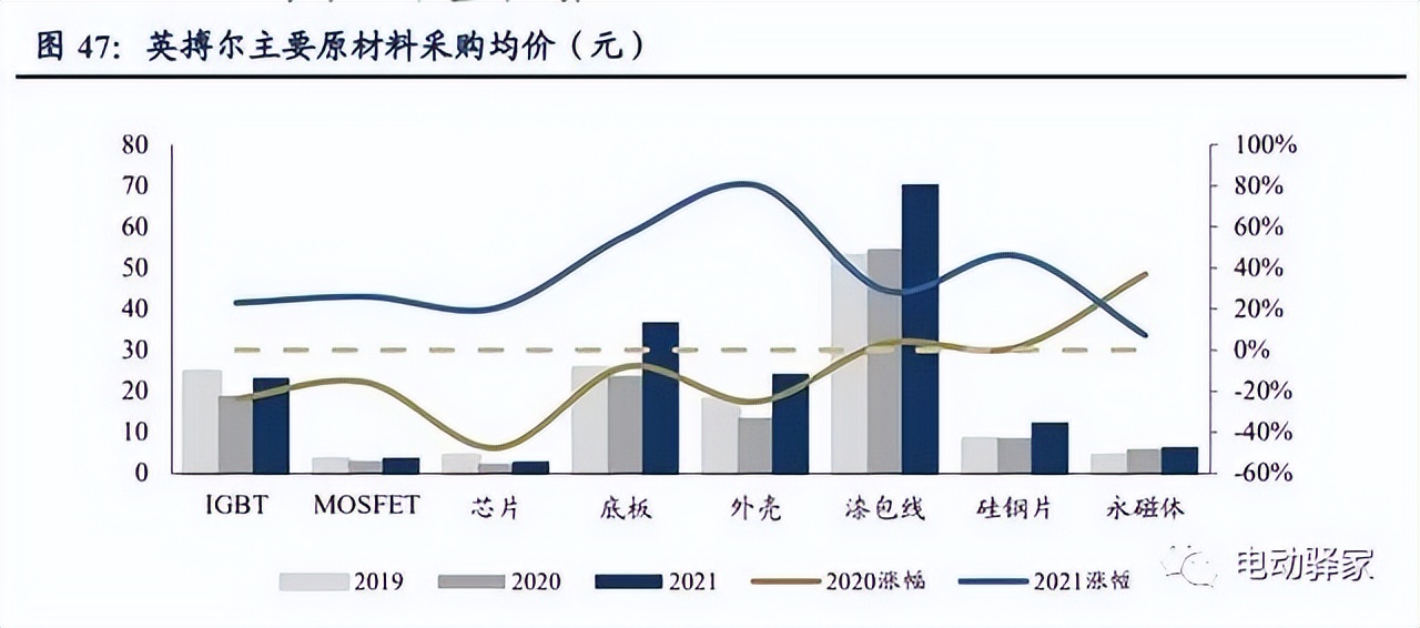 电驱动龙头企业,千亿市场龙头股排名