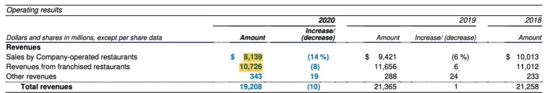 麦当劳地产代表,麦当劳本质是一家房地产公司