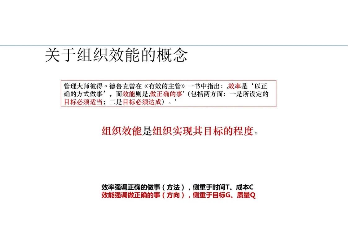 鍥㈤槦绠＄悊鐨勫叚绉嶉瀵煎姏椋庢牸ppt,棰嗗鍔涘崄椤逛慨鐐紁pt