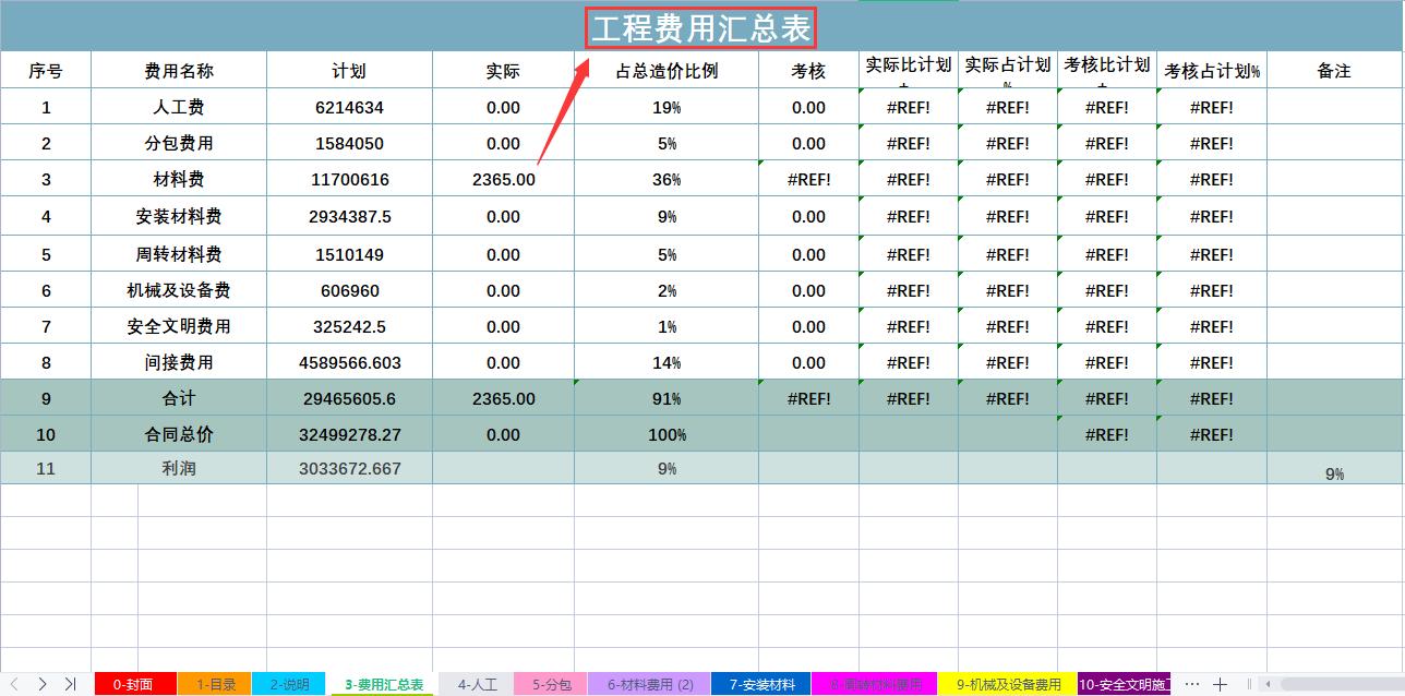 建筑会计成本分析的方法和步骤,建筑会计分享成本分析表