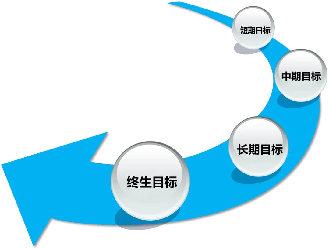 人大代表谈毕业生就业问题,毕业生应该选择就业还是择业