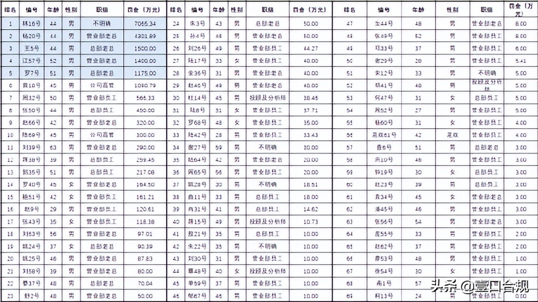 炒股业绩排行榜,2019证券类股票前三季度业绩排名