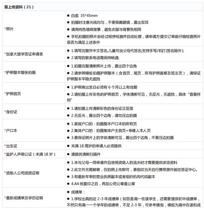 如何办理加拿大学习签证流程,2022加拿大留学签证新政策