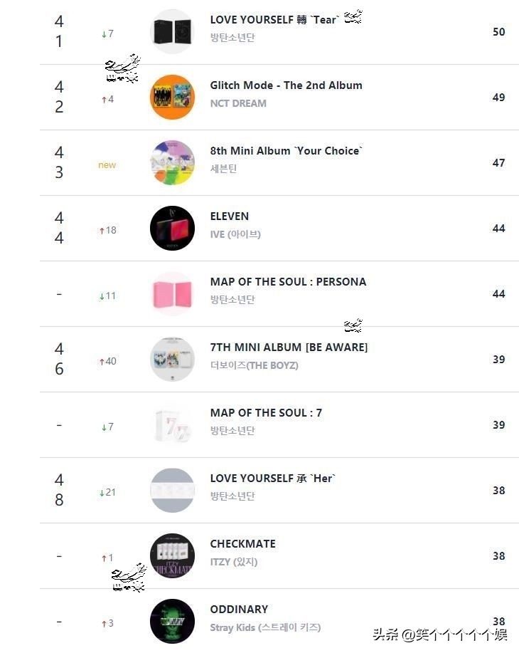 circles总销量,2023circle专辑销量