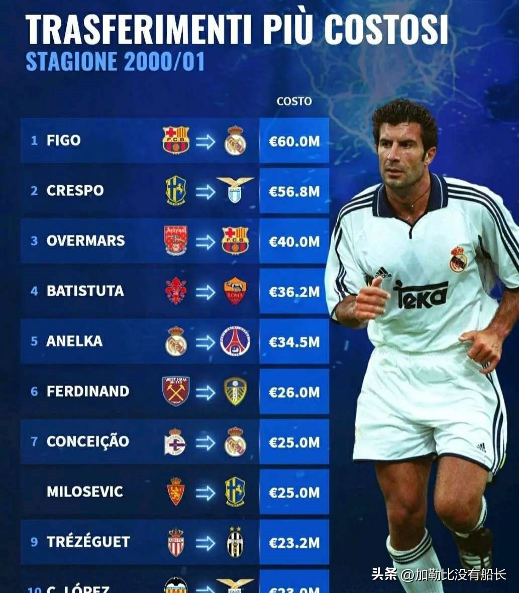 米兰队史十大巨星,米兰十大传奇中锋