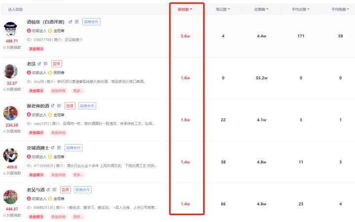 小红书是如何在夹击中发展的,小红书做什么品类比较容易火