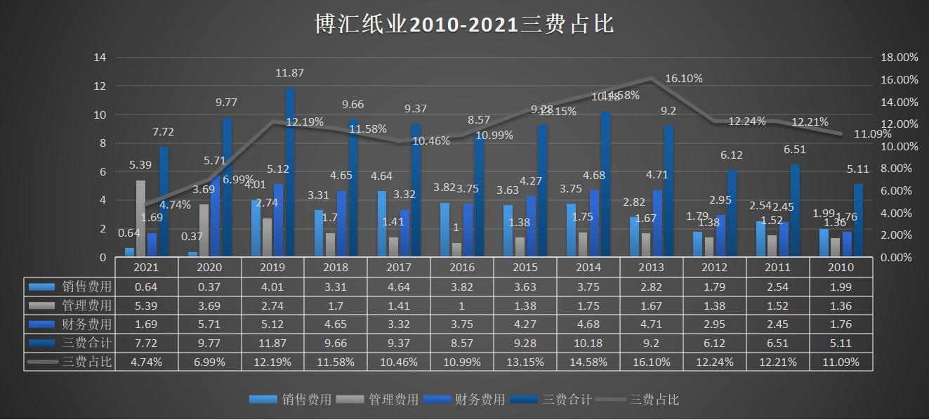 博汇纸业制浆造纸流程,博汇纸业造纸行业排名