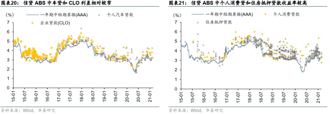 资产证券化abs,资产证券化abs详细解析收藏