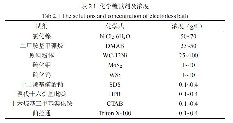 超音速火焰喷涂的工艺参数,超音速火焰喷涂涂层指标