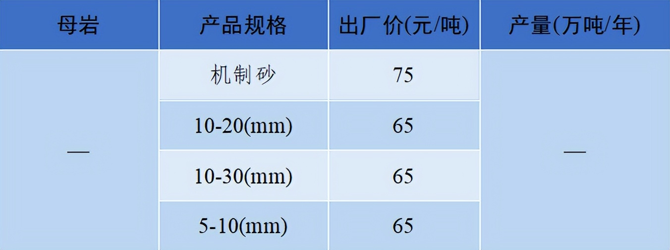 2018年8月全国砂石骨料价格和产量,砂石骨料价格走势
