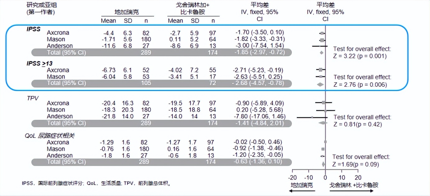 西京医院泌尿科袁建林教授抖音,泌尿科教授袁建林