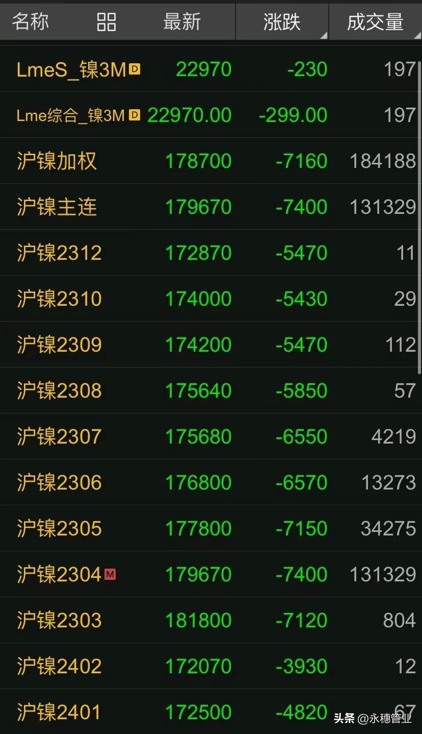 连续三天下跌行情没抵过一次上涨,2023至2024跌了多久