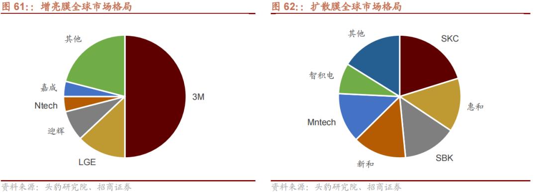 2022年急需国产替代的新材料,国产替代新材料之王