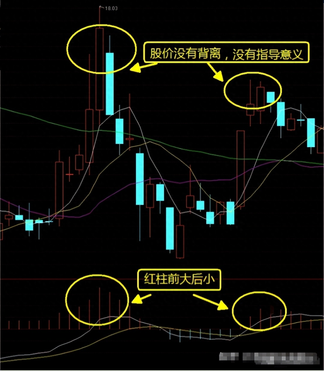 很多人看看我的股市资产账户，看完后都惊叹不已，今天给大家公开