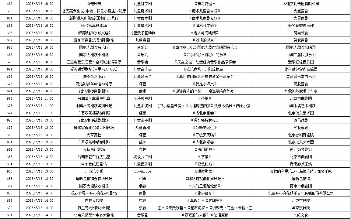 7月10日—7月16日北京商业演出信息“出炉”，共830场（附名单）