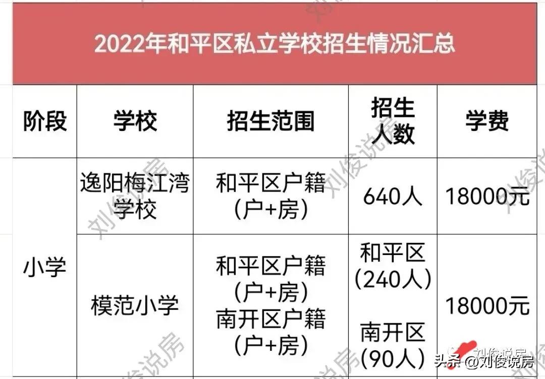 2022年天津和平区小学报名,天津和平区2022年小学入学政策